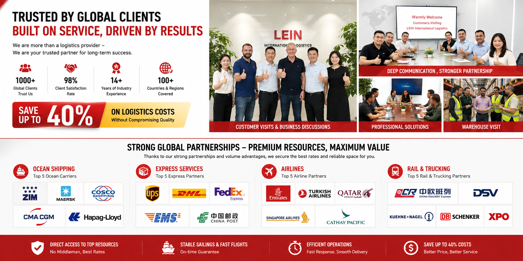 Trusted by Global Clients - Strong Global Partnerships